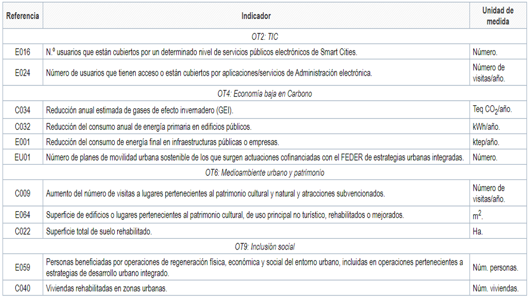 indicadores_de_productividad