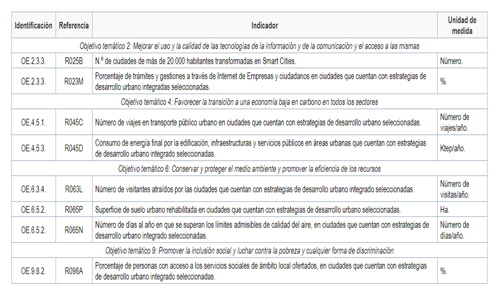 indicadores_de_resultado